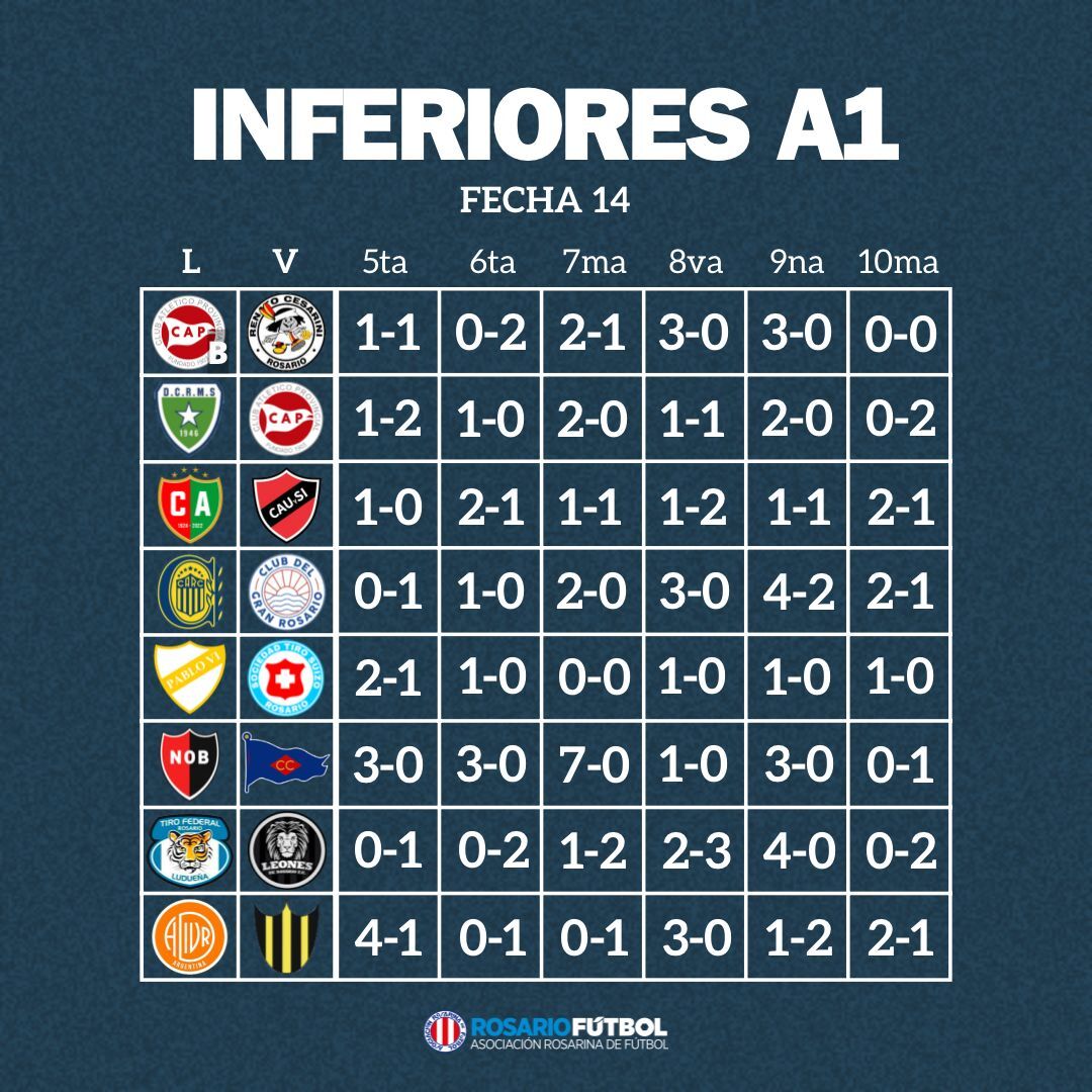 Inferiores A1 Fecha 14