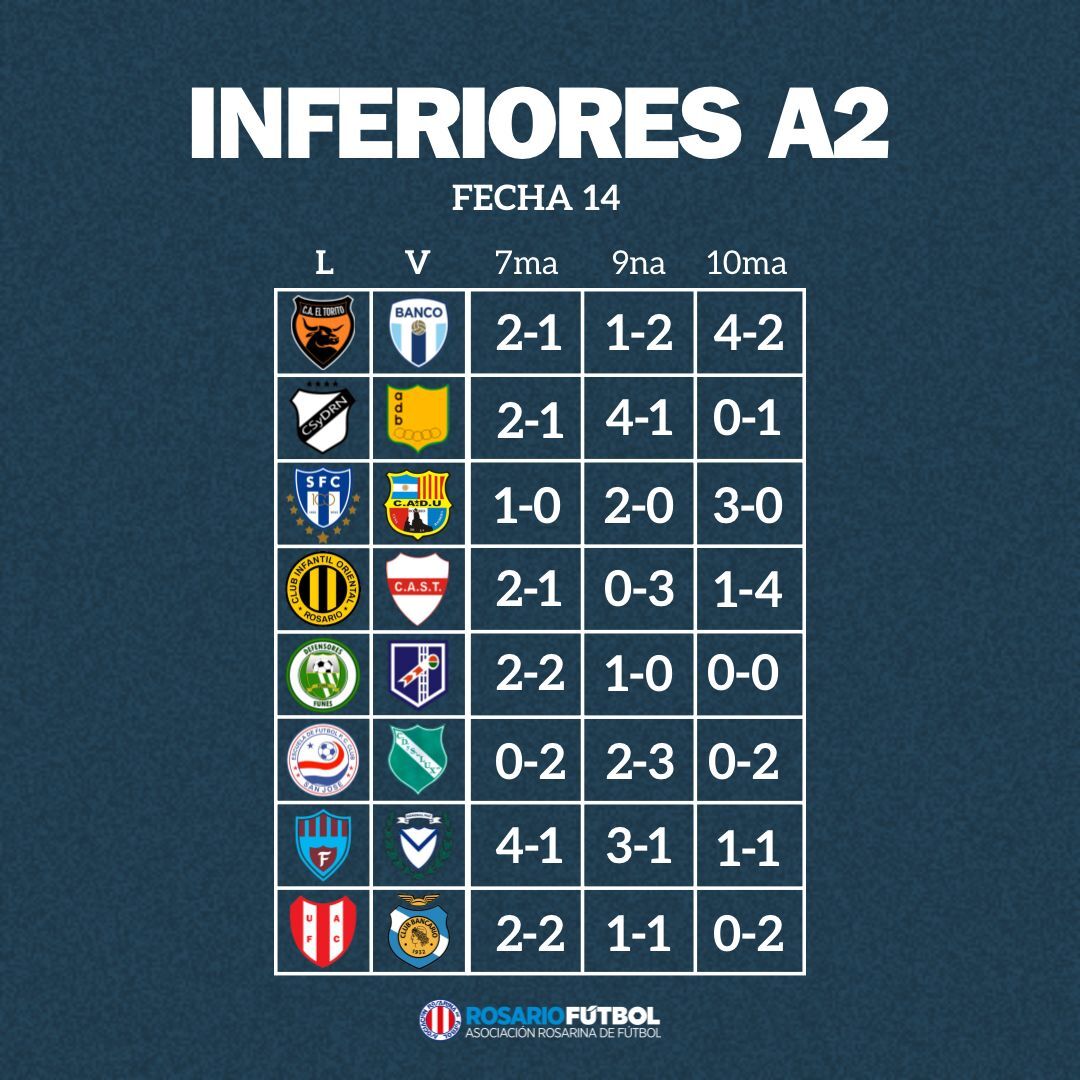 Inferiores A2 Fecha 14
