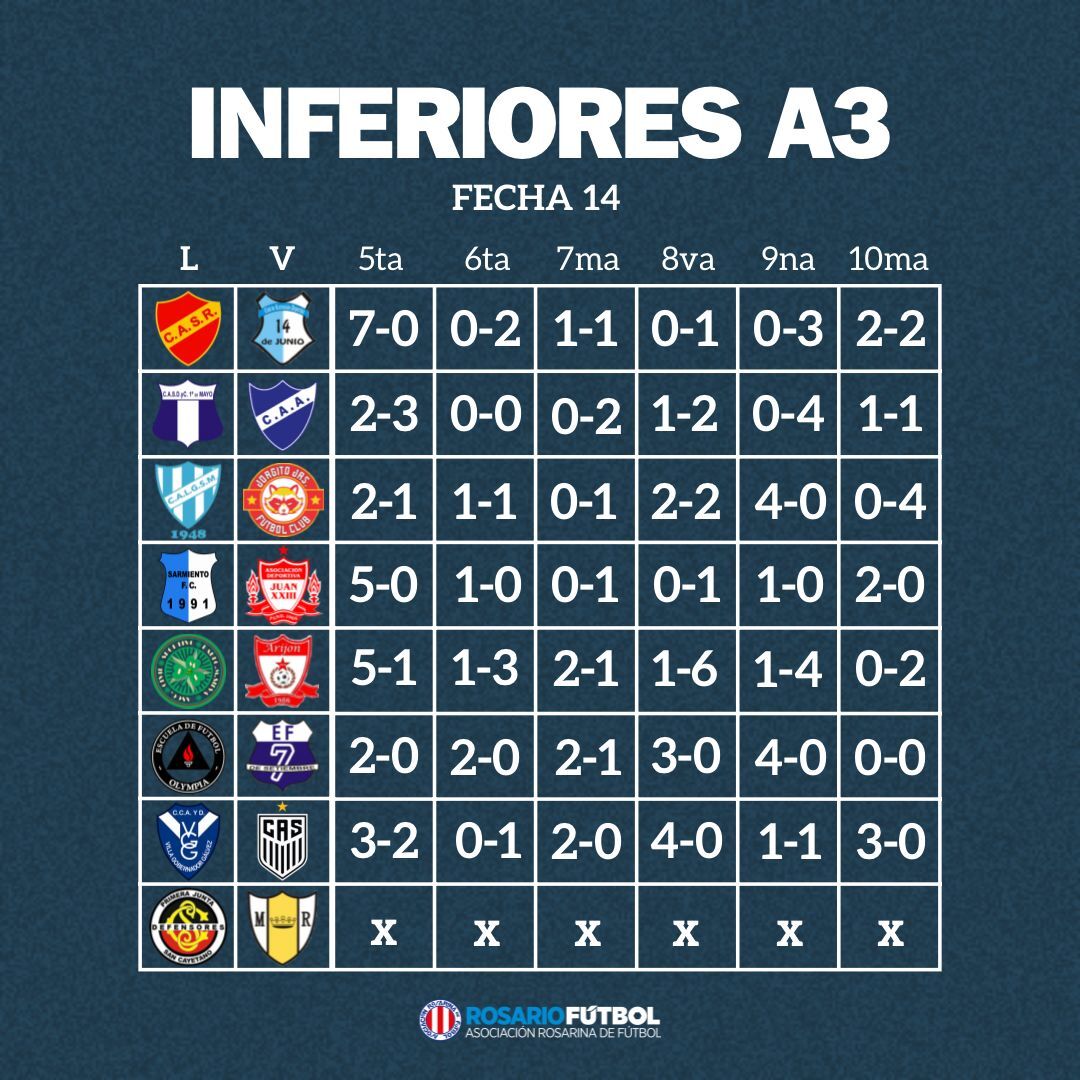 Inferiores A3 Fecha 14