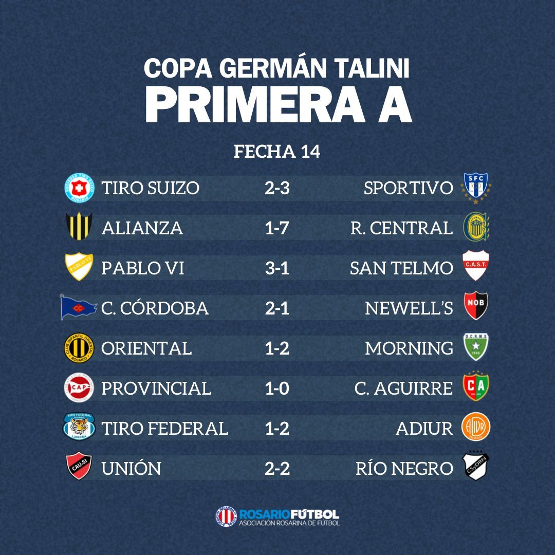 Primera A fecha 14