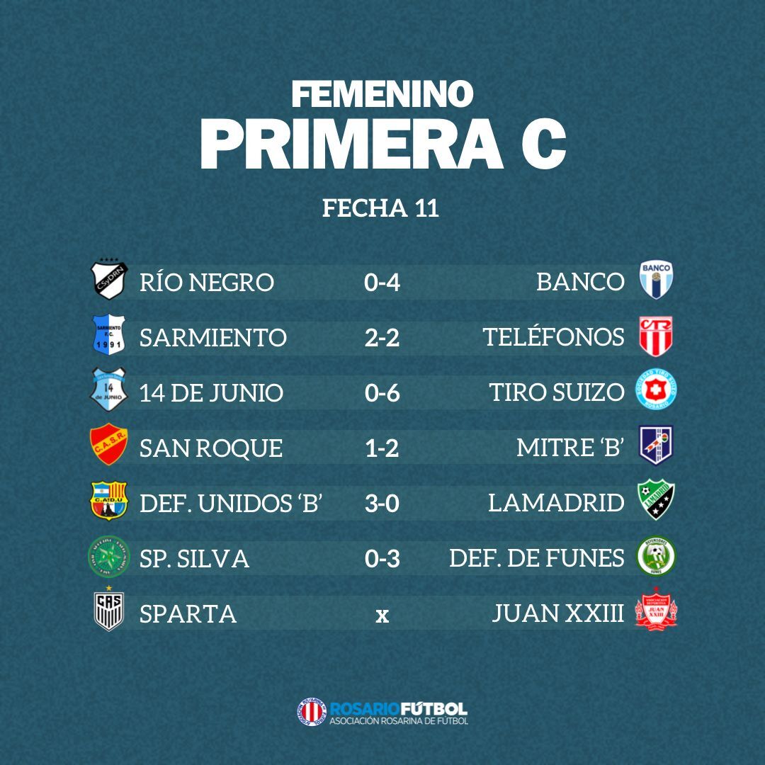 Femenino C Fecha 11