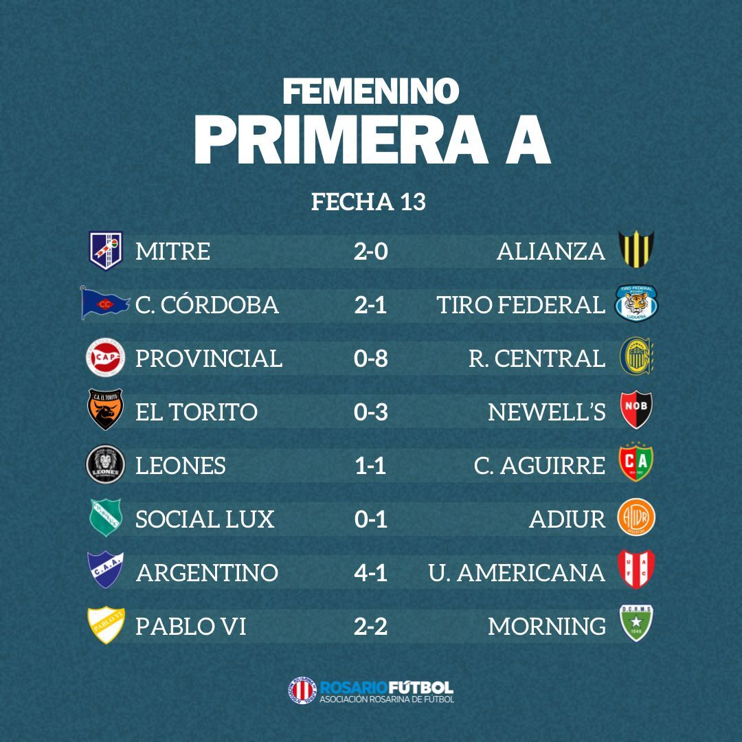 Femenino A Fecha 13