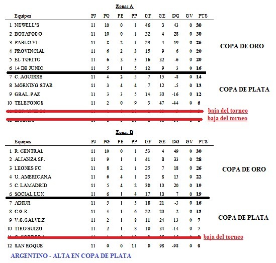 Tabla Final Sub-16