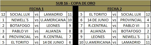 Fechas 1 y 2 Oro Sub-16