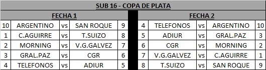 Fechas 1 y 2 Plata Sub-16