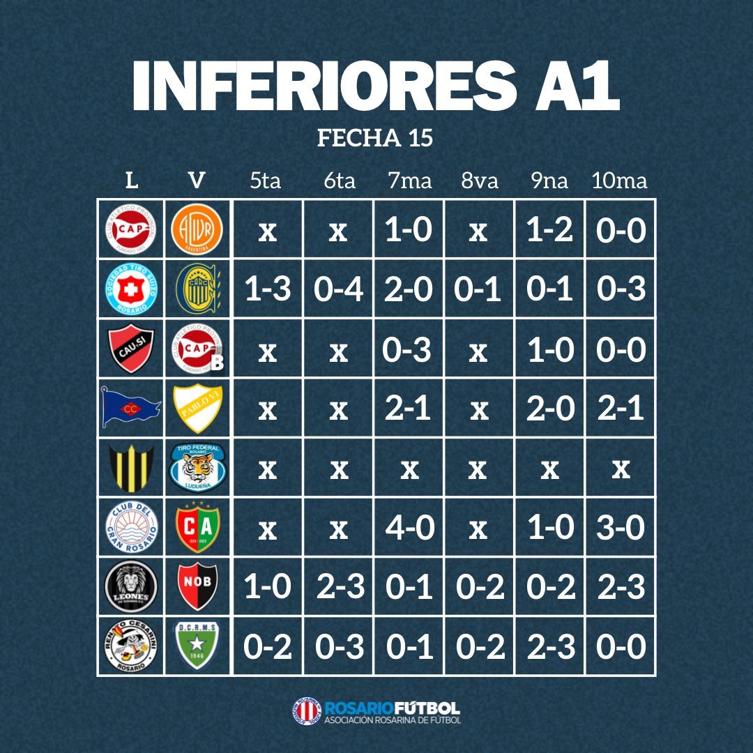 Inferiroes A1 Fecha 15
