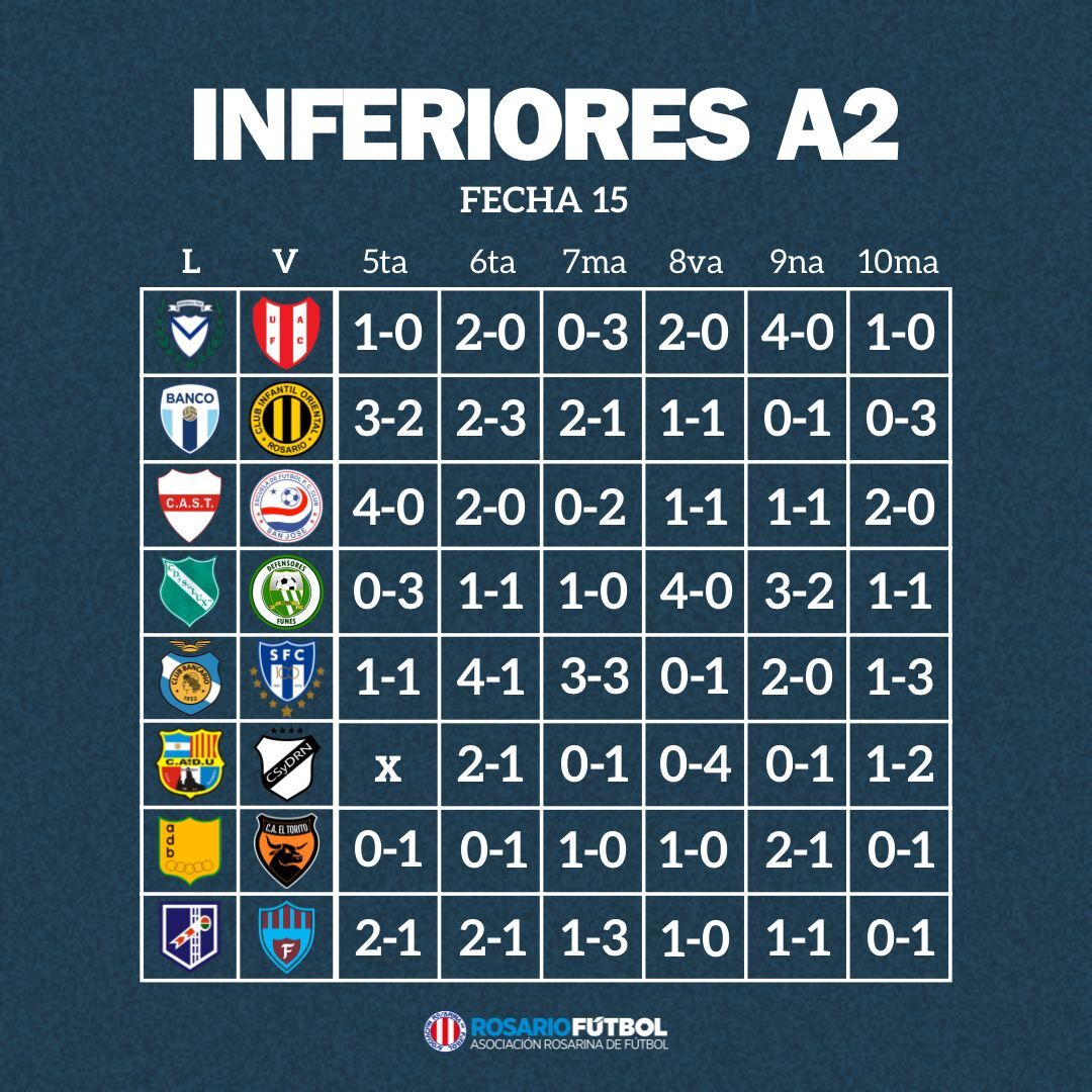 Inferiores A2 fecha 15