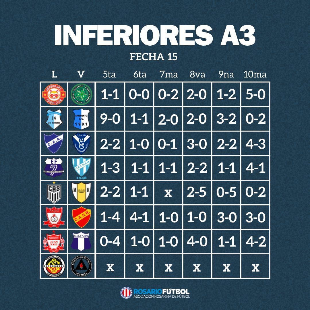 Inferiores A3 fecha 15