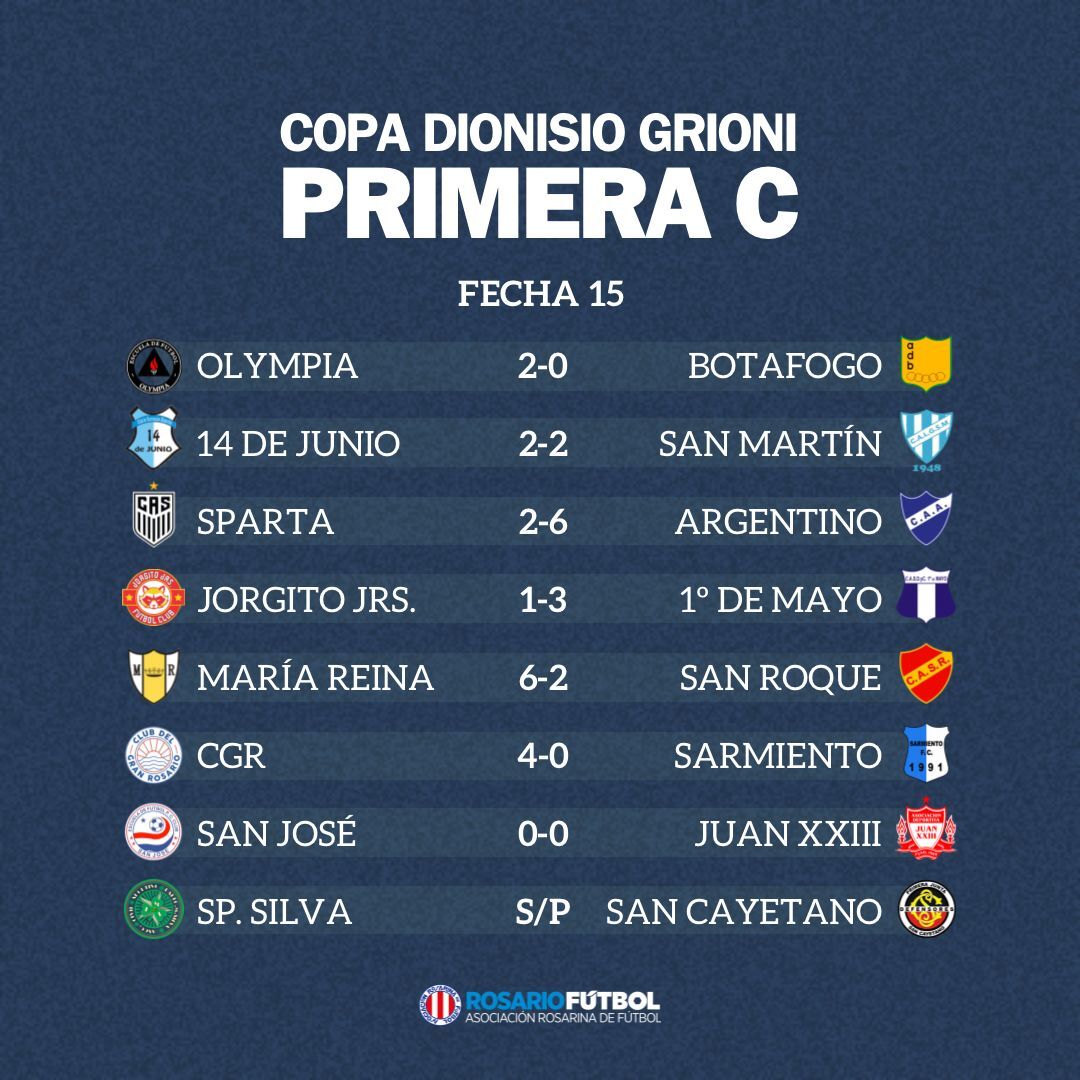 Primera C fecha 15