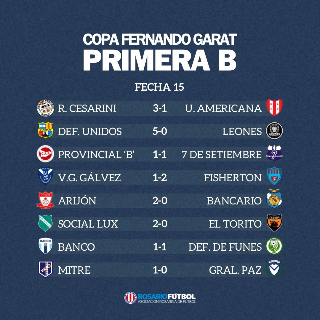 Primera B fecha 15