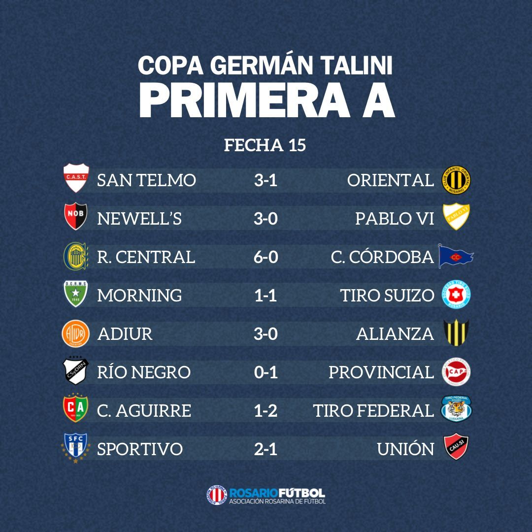 Primera A fecha 15