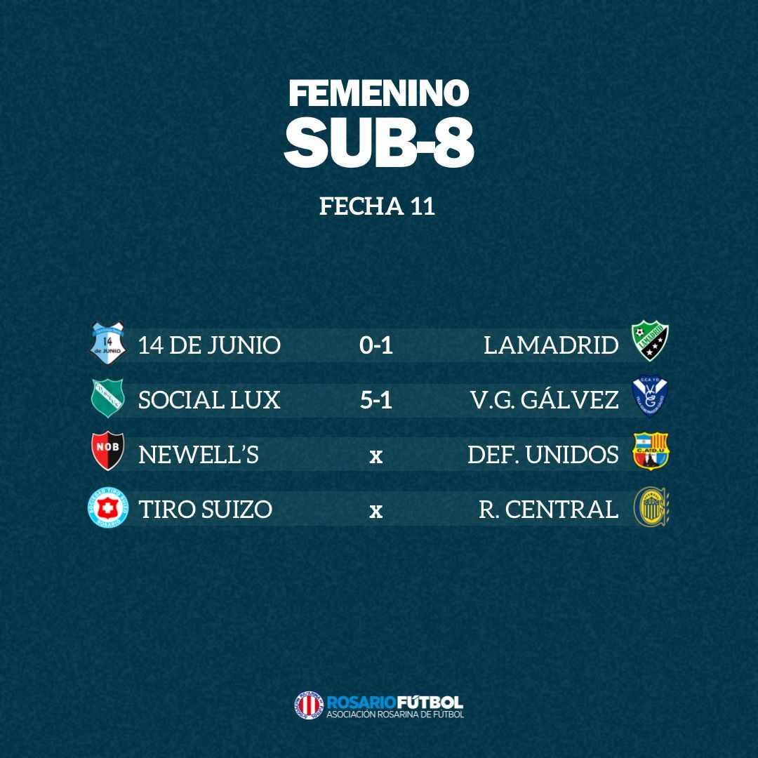 Sub-8 Fecha 10