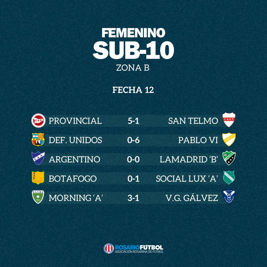 Sub-10 Zona B Fecha 12