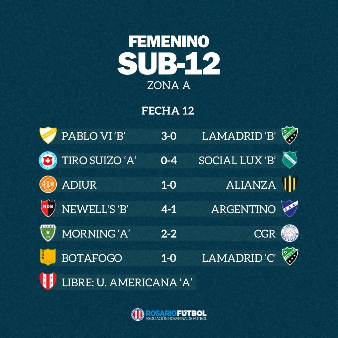 Sub-12 Zona A Fecha 12