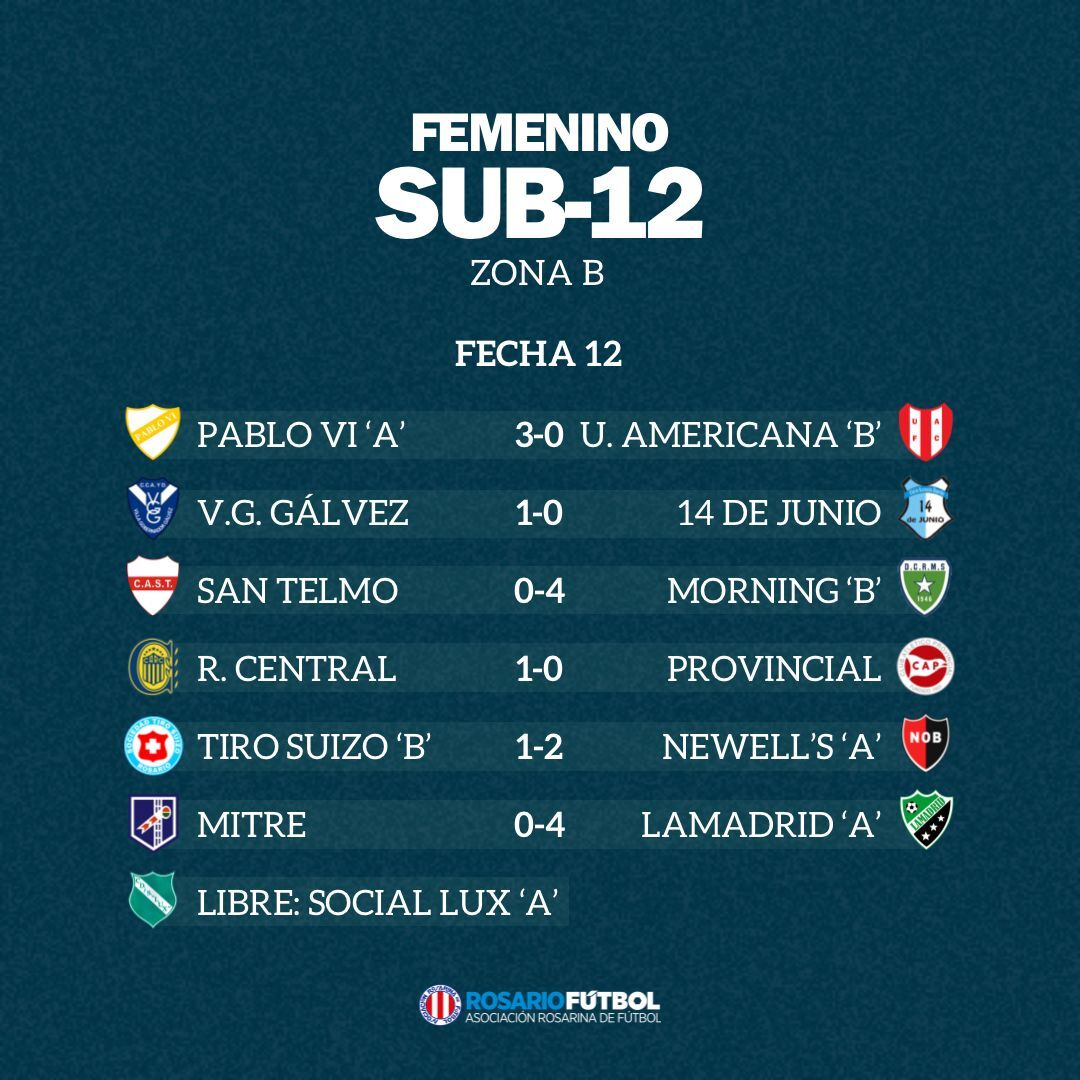 Sub-12 Zona B Fecha 12