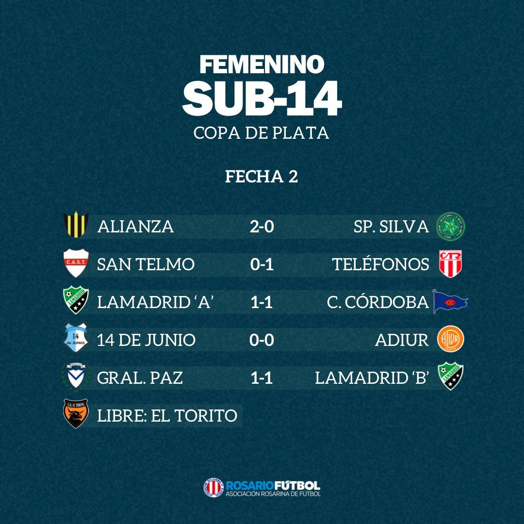 Sub-14 Copa de Plata Fecha 2