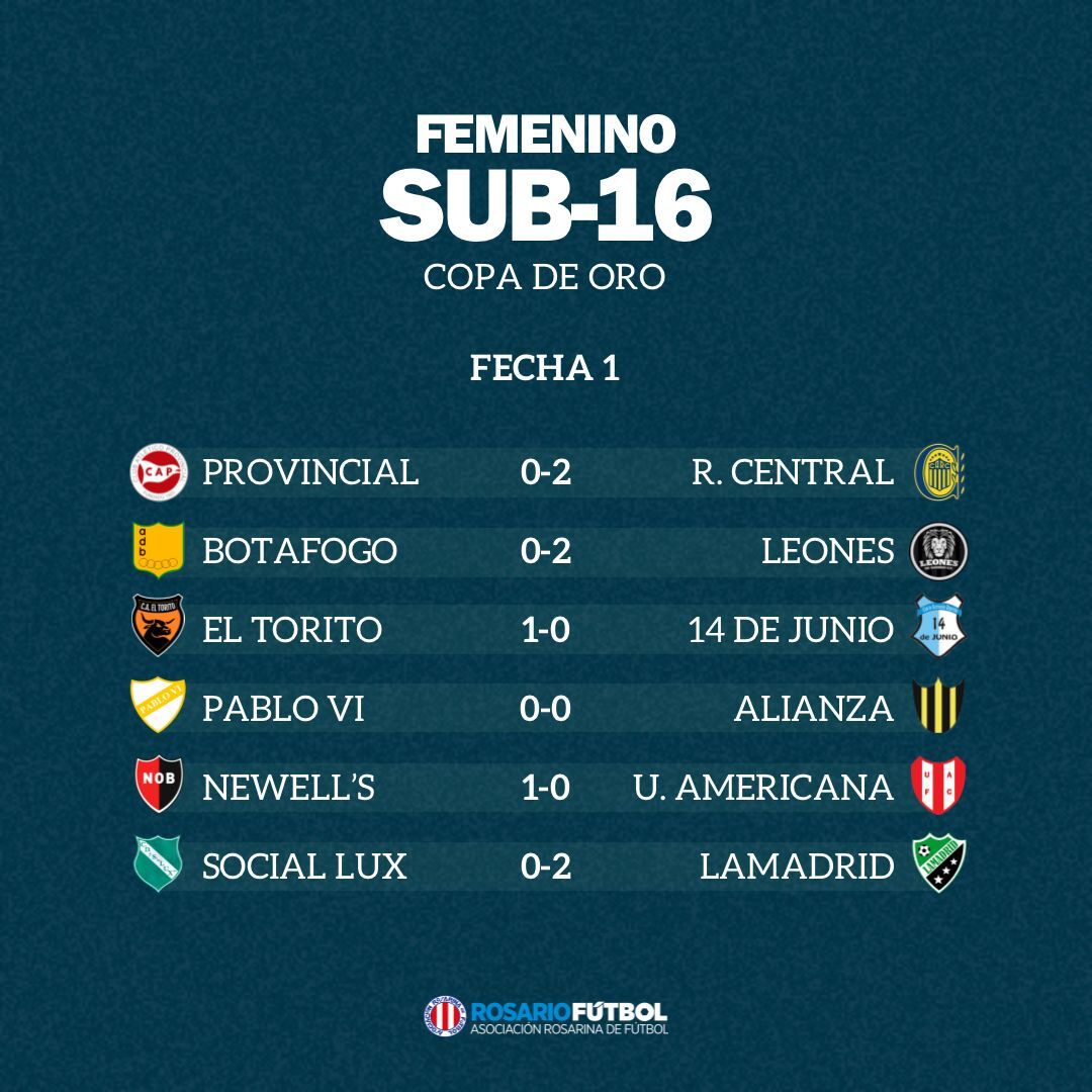 Sub-16 Copa Oro Fecha 1