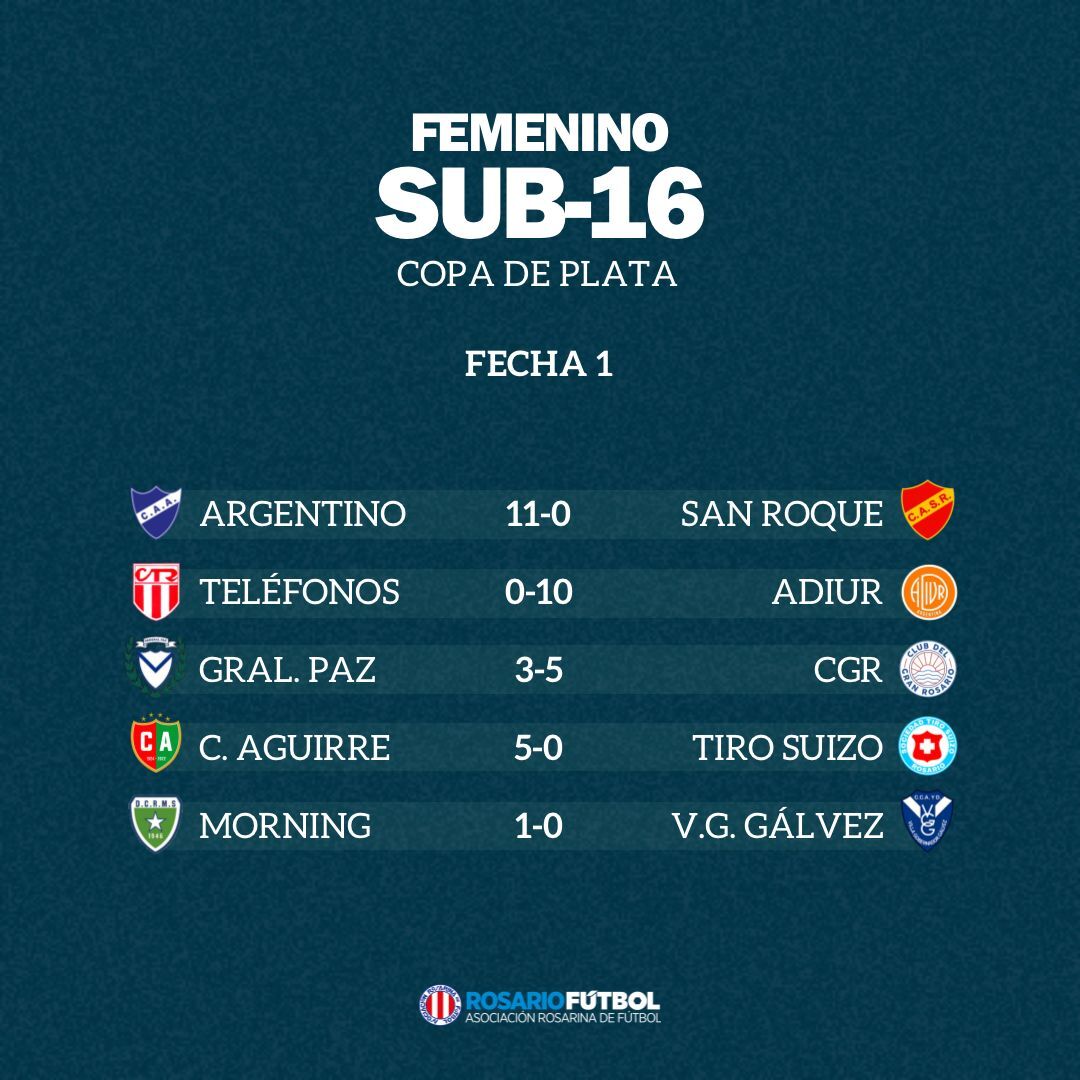 Sub-16 Copa Plata Fecha 1