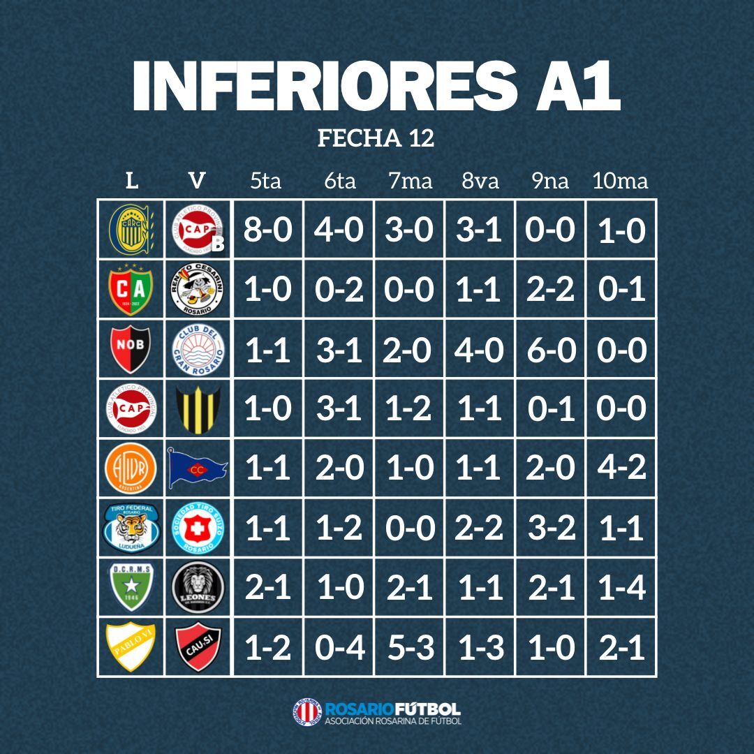 Inferiroes A1 Fecha 12