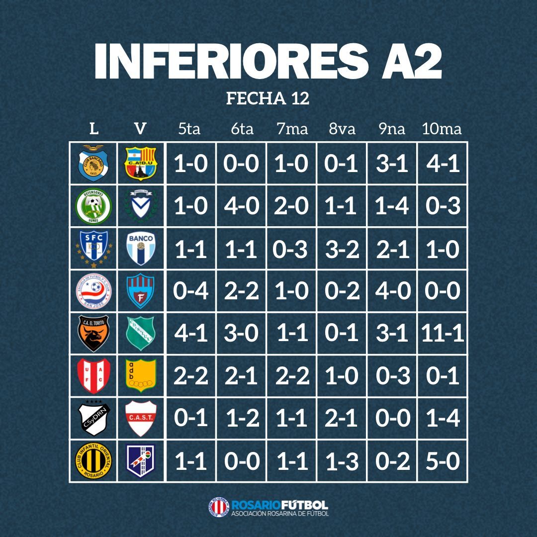 Inferiroes A2 Fecha 12