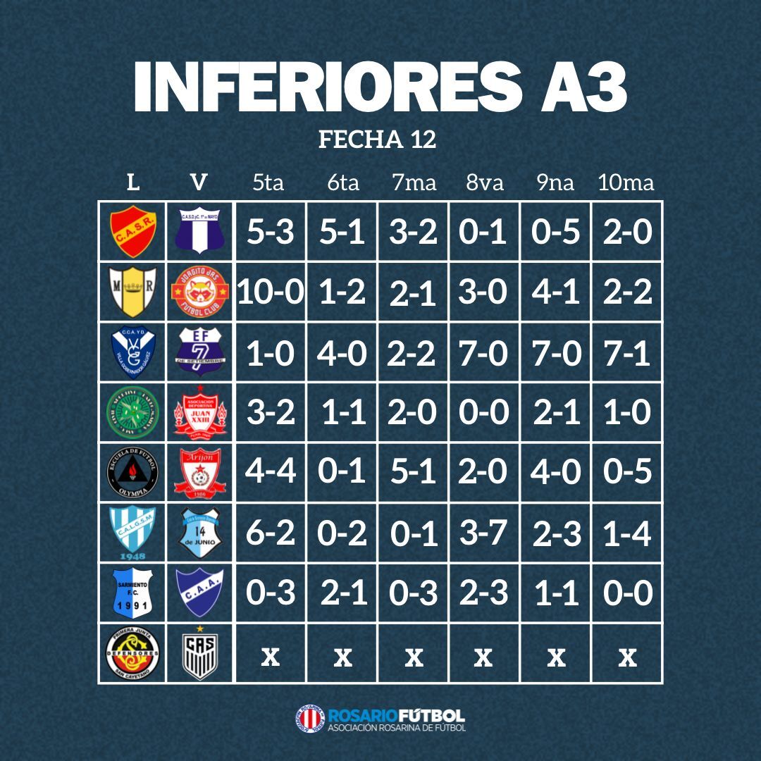 Inferiroes A3 Fecha 12