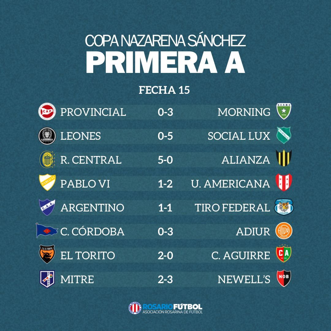 Femenino A Fecha 15