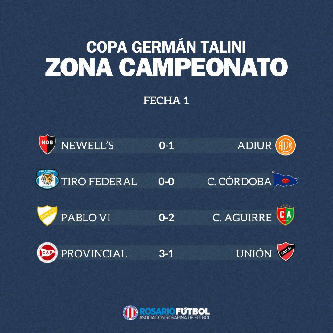 Primera A Campeonato Fecha 1