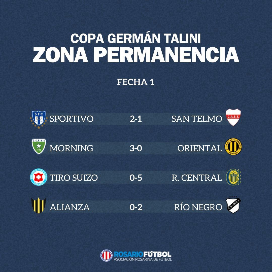 Primera A Permanencia Fecha 1