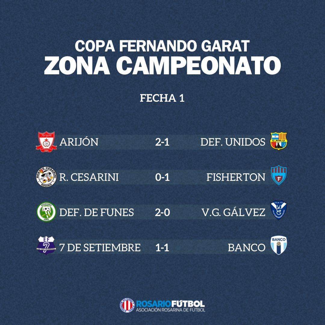 Primera B Campeonato Fecha 1
