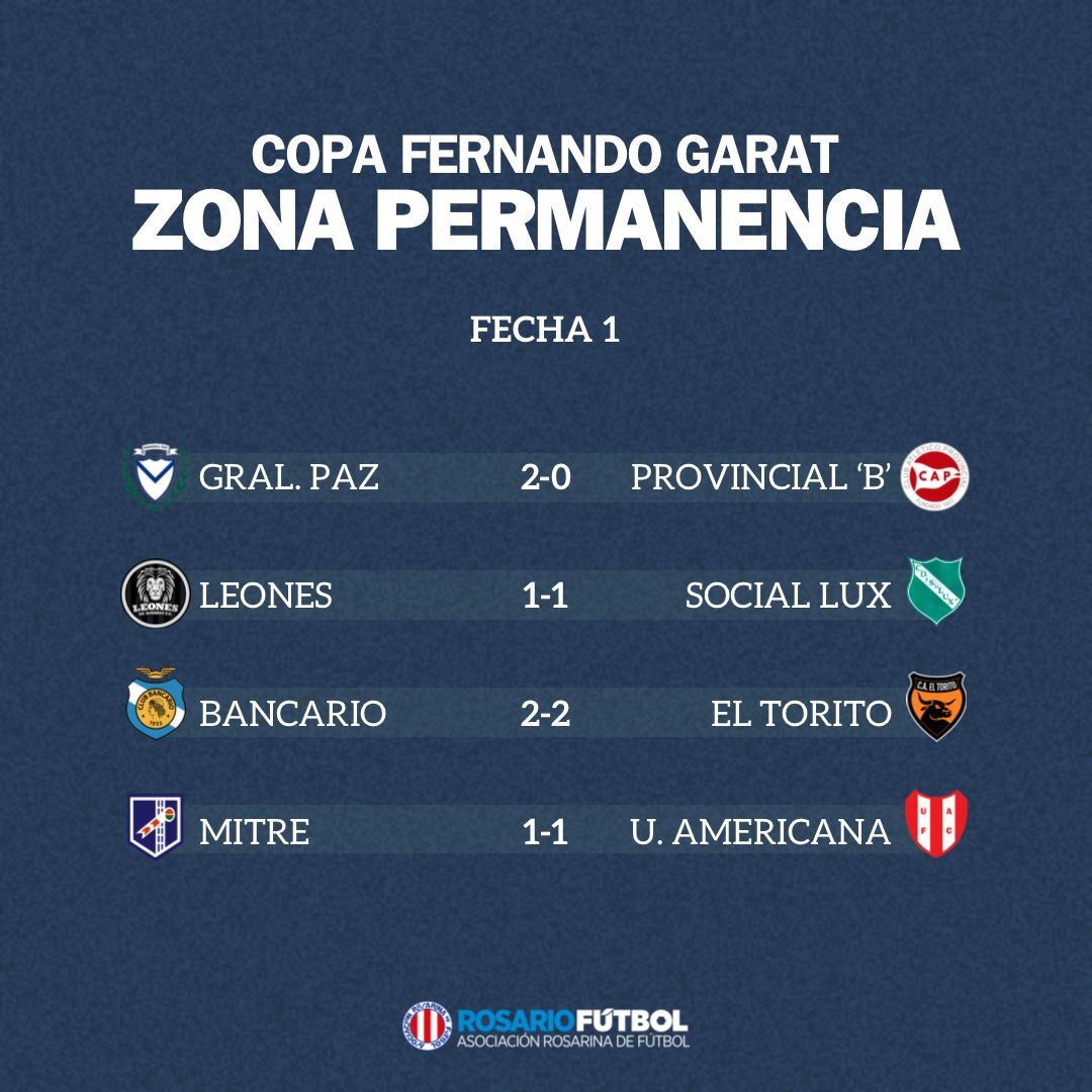 Primera B Permanencia Fecha 1