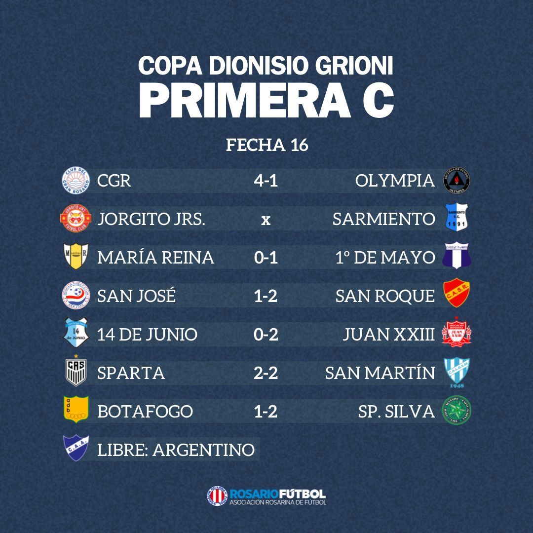 Primera C Fecha 16