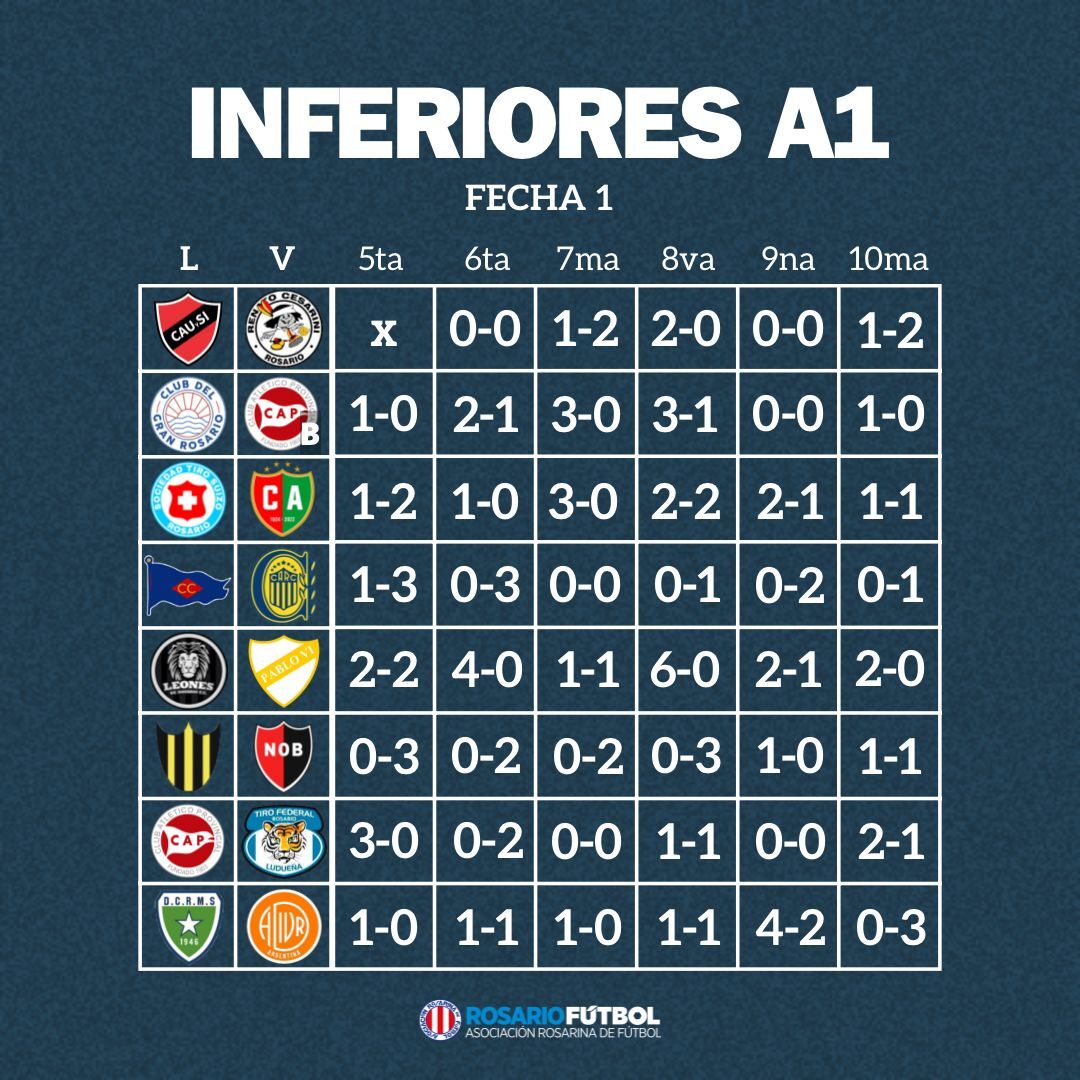 Inferiores A1 Fecha 1