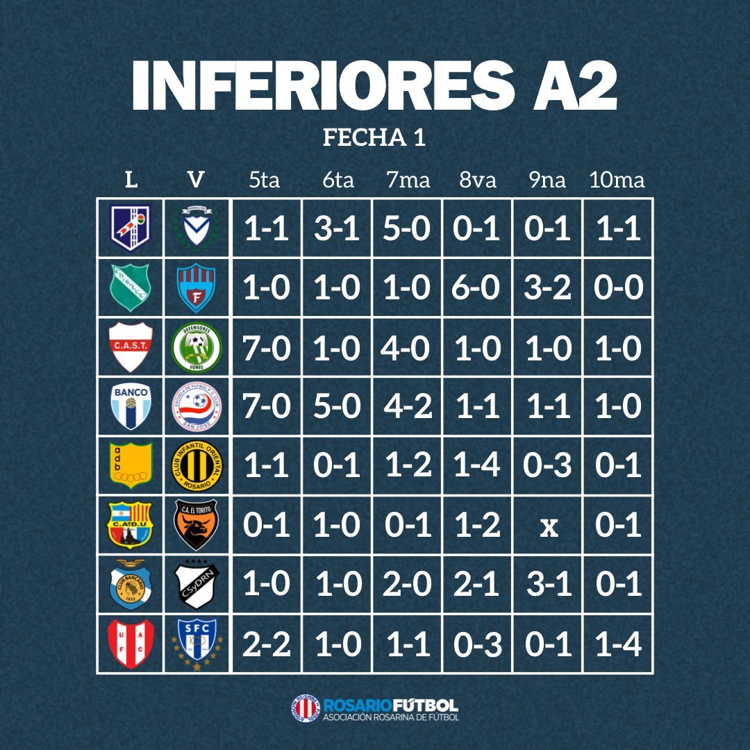 Inferiores A2 fecha 1