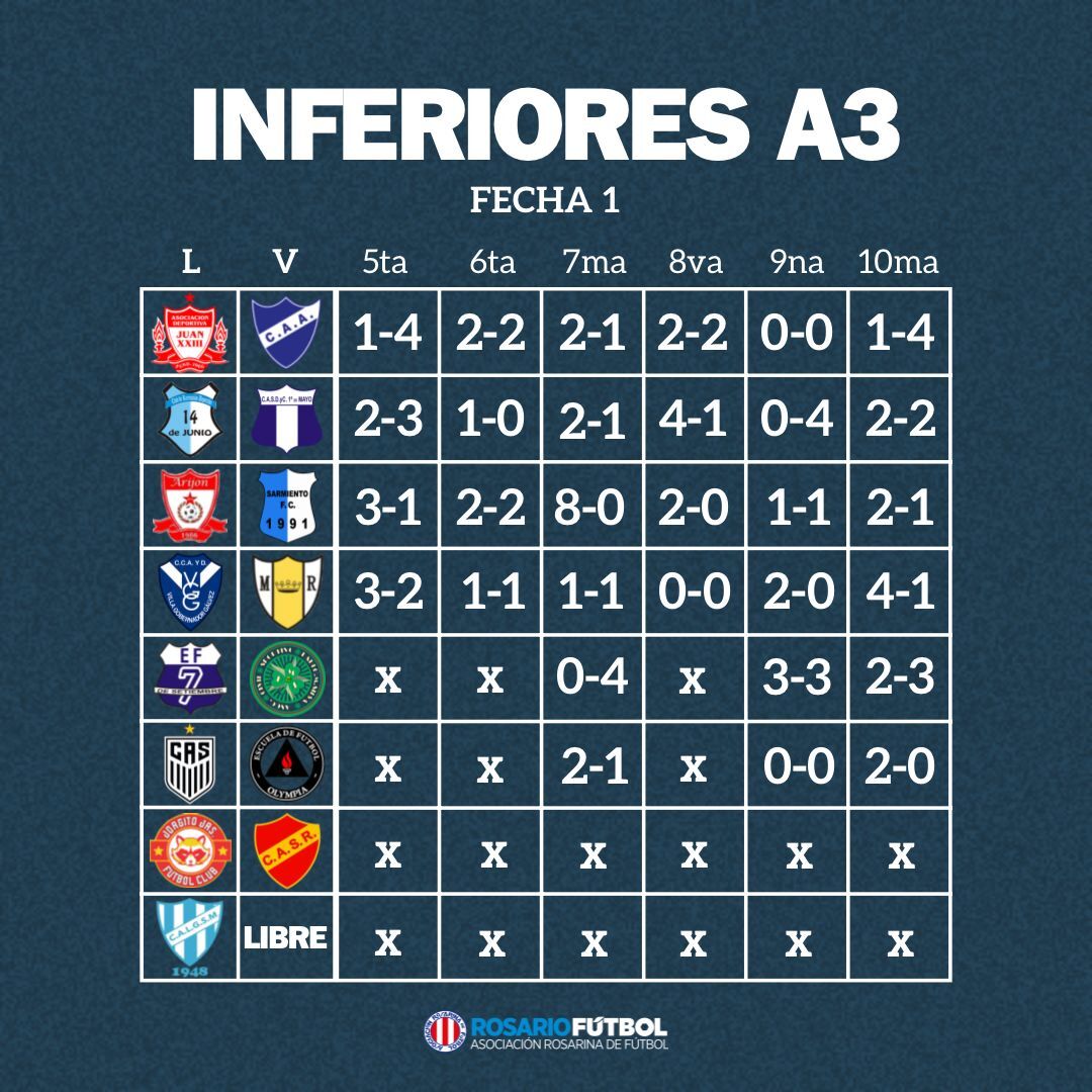 Inferiores A3 fecha 1