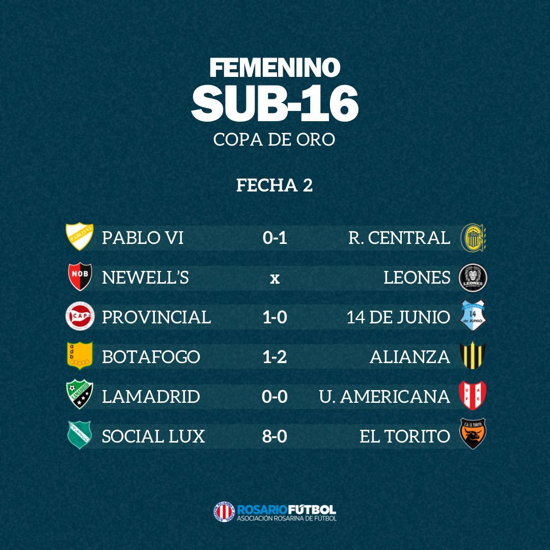 Sub-16 Copa de Oro Fecha 2