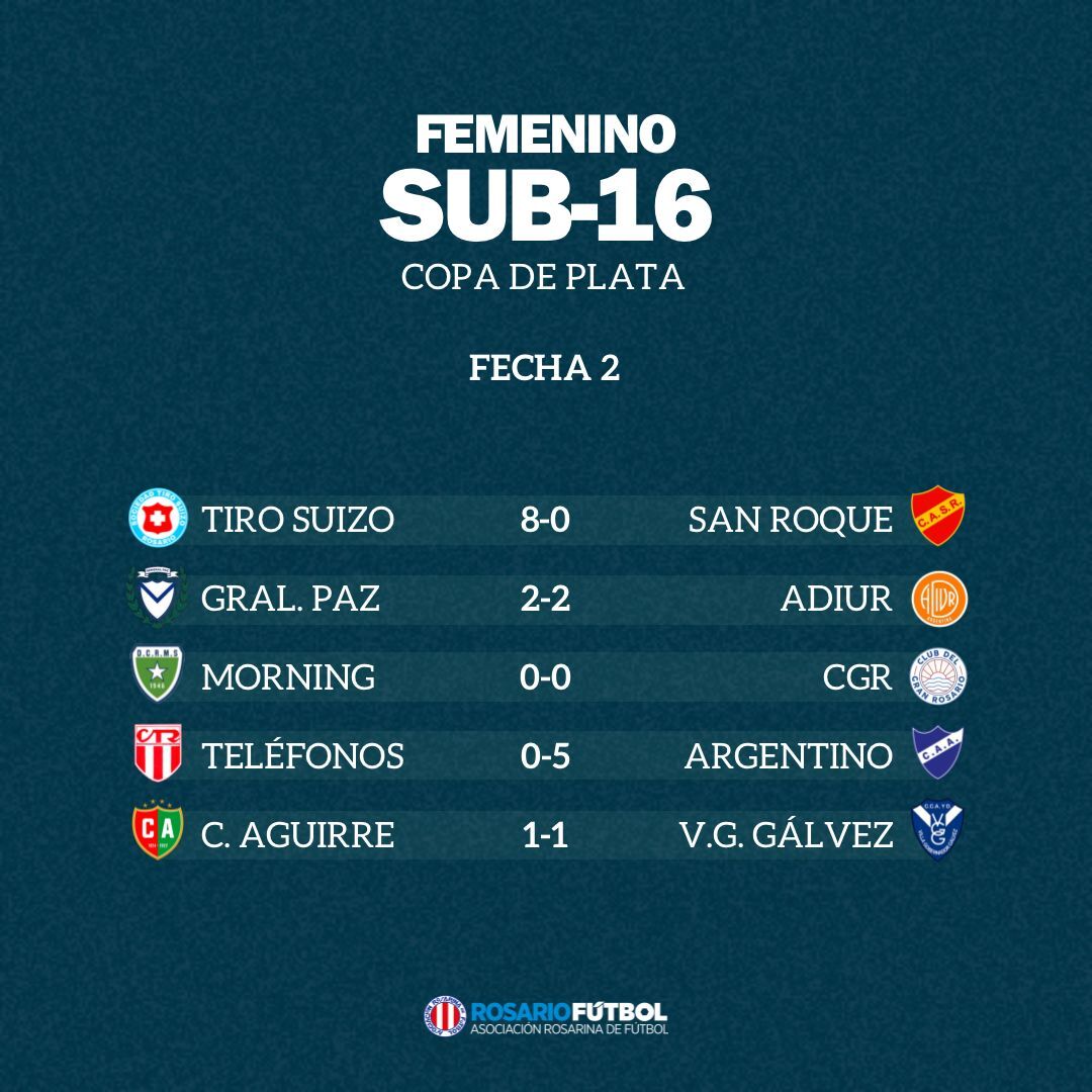 Sub-16 Copa de Plata Fecha 2