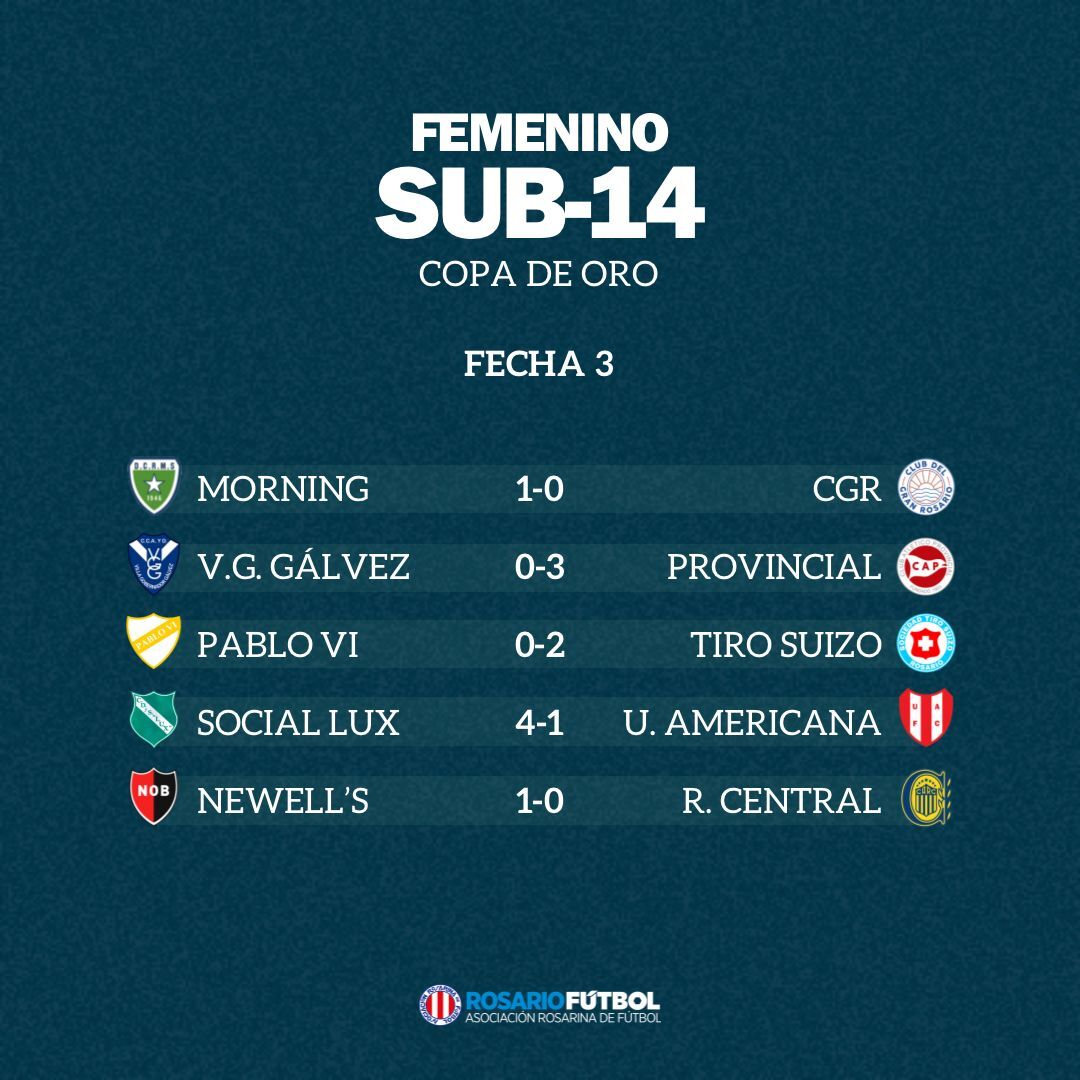 Sub-14 Copa de Oro Fecha 3