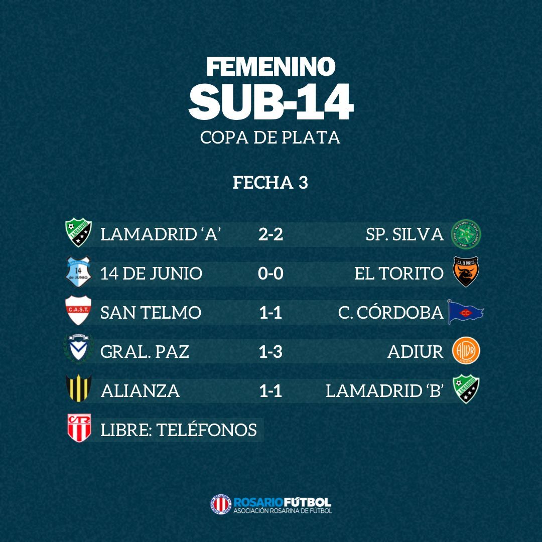 Sub-14 Copa de Plata Fecha 3