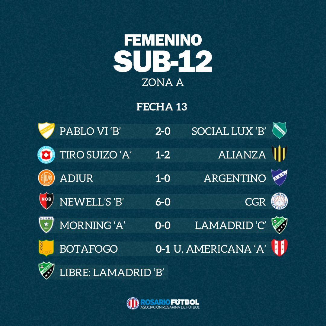 Sub-12 Zona A Fecha 13