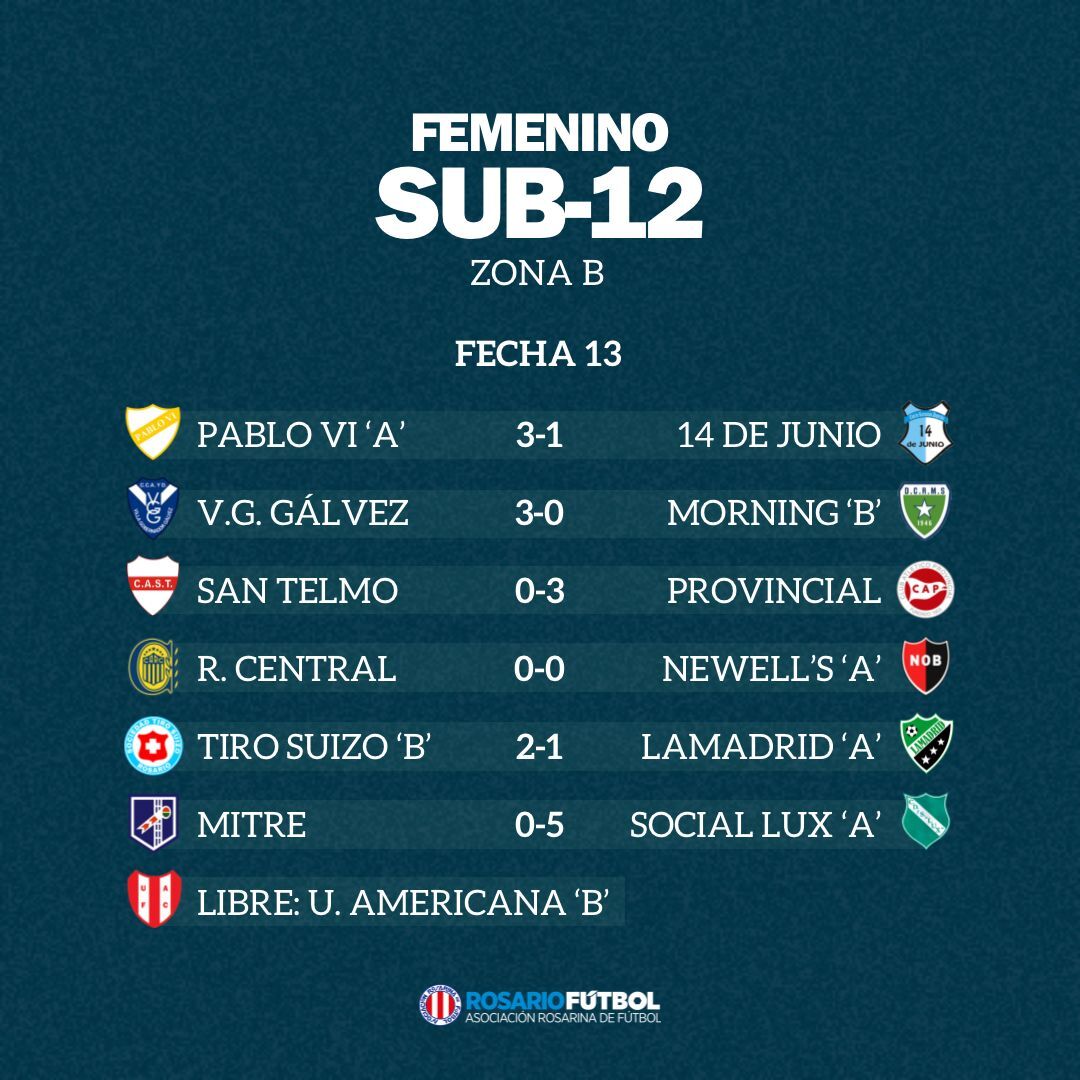 Sub-12 Zona B Fecha 13