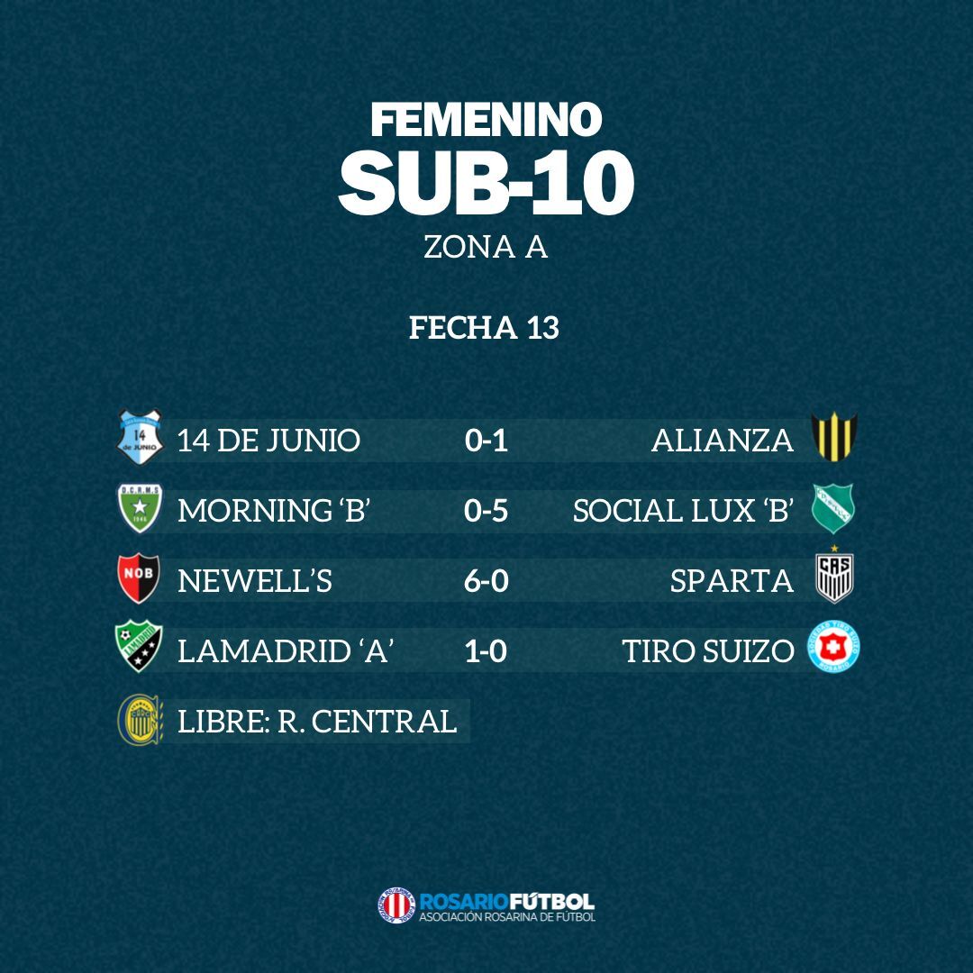 Sub-10 Zona A Fecha 13