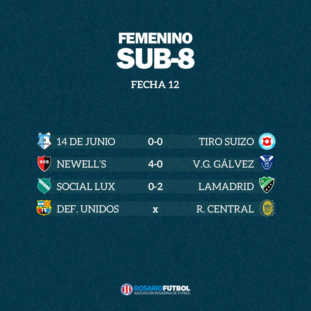 Sub-8 Fecha 12