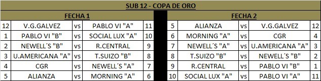 Fecha 1 Copa Oro Sub-12