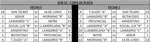 Fecha 1 Copa Plata Sub-12