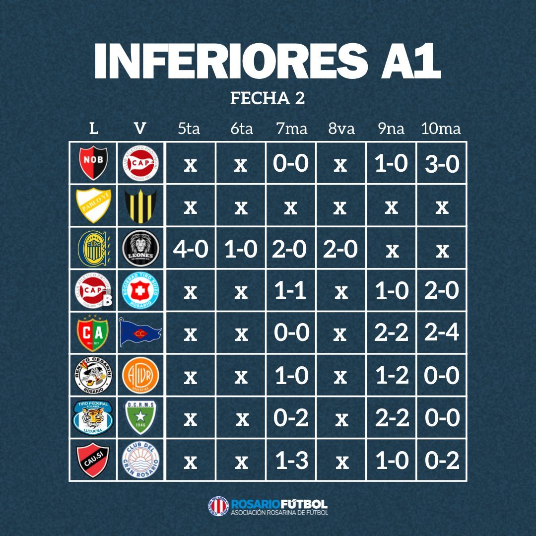 Inferiores A1 fecha 2