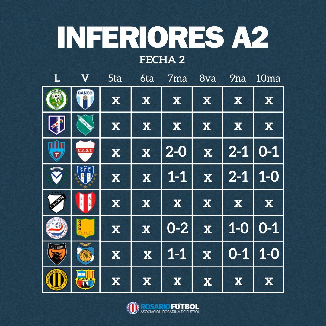 Inferiores A2 fecha 2