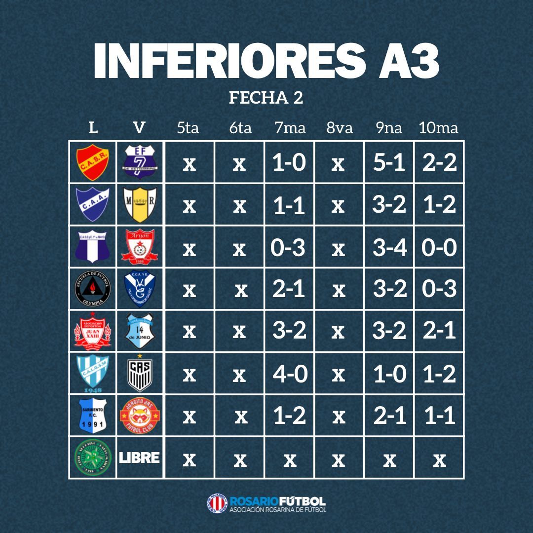 Inferiores A3 fecha 2