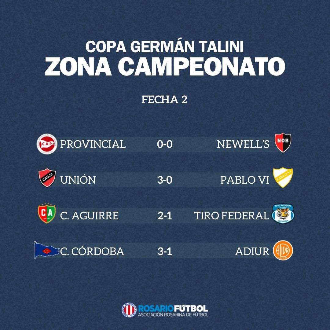 Primera A Campeonato Fecha 2