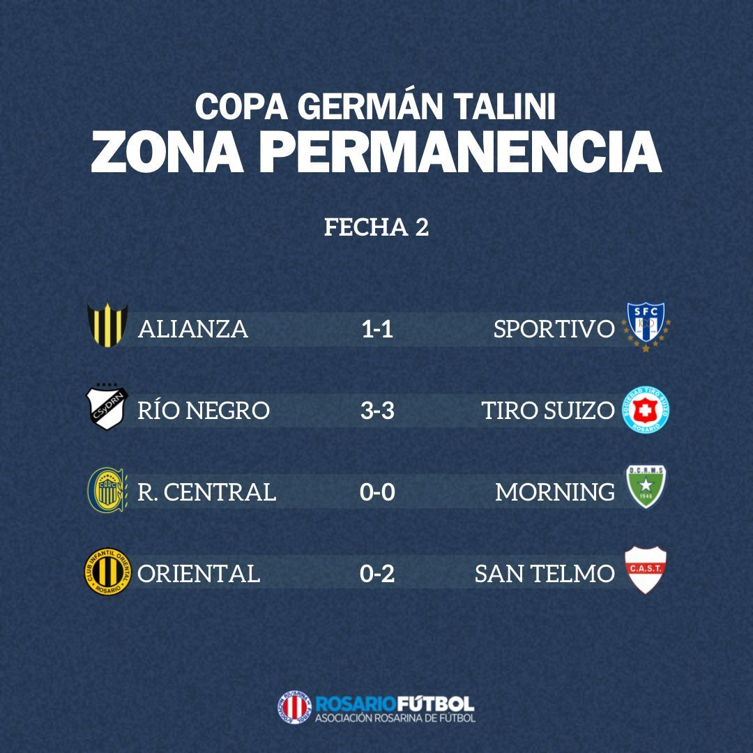 Primera A Permanencia Fecha 2