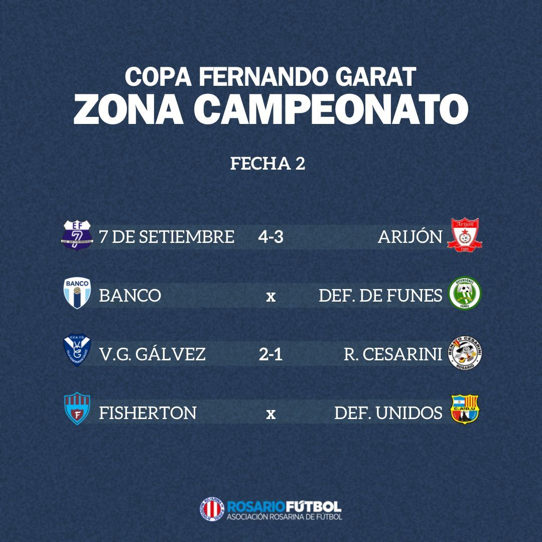 Primera B Campeonato Fecha 2